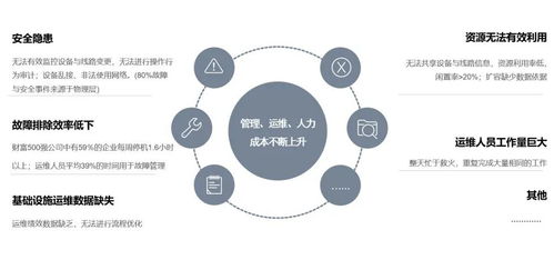 網絡基礎設施管理的未來 邁向智能化、自動化與韌性化